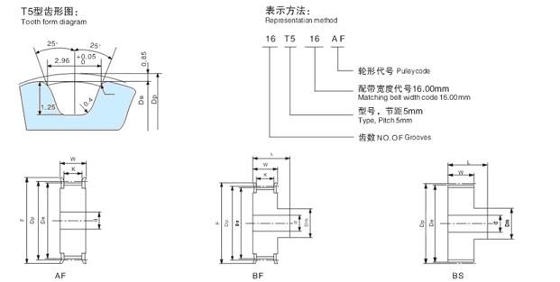 t5 timing pulley